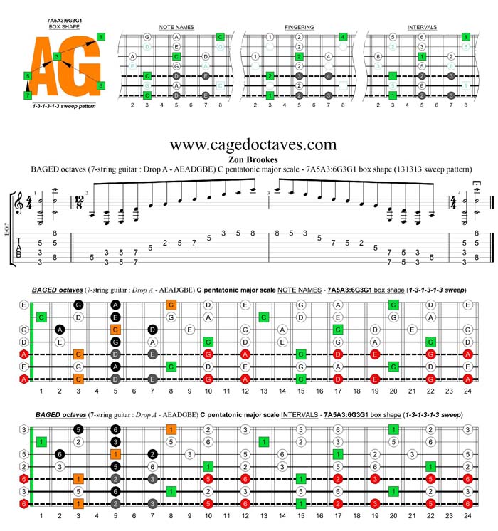 BAGED octaves C pentatonic major scale - 7A5A3:6G3G1 box shape (131313 sweep)